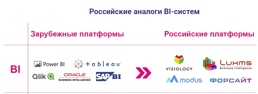 Российские аналоги BI-систем